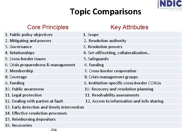 Topic Comparisons Core Principles Key Attributes 1. Public policy objectives 1. Scope 2. Mitigating