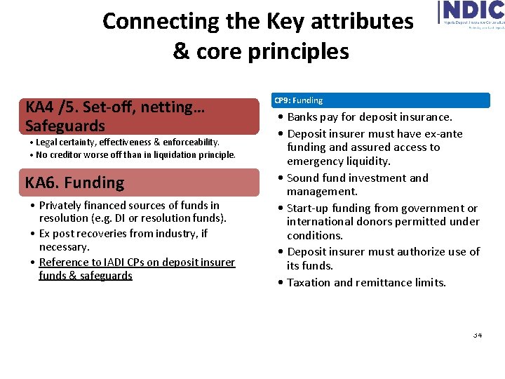 Connecting the Key attributes & core principles KA 4 /5. Set-off, netting… Safeguards •