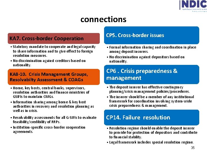 connections KA 7. Cross-border Cooperation • Statutory mandate to cooperate and legal capacity to