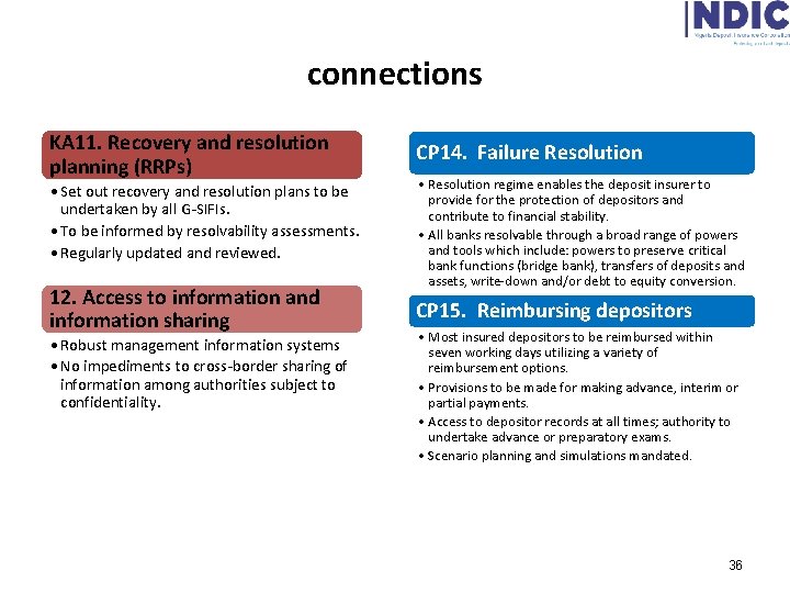 connections KA 11. Recovery and resolution planning (RRPs) • Set out recovery and resolution