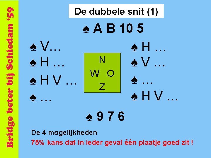 De dubbele snit (1) ♠ A B 10 5 ♠ V… ♠H… N ♠H…