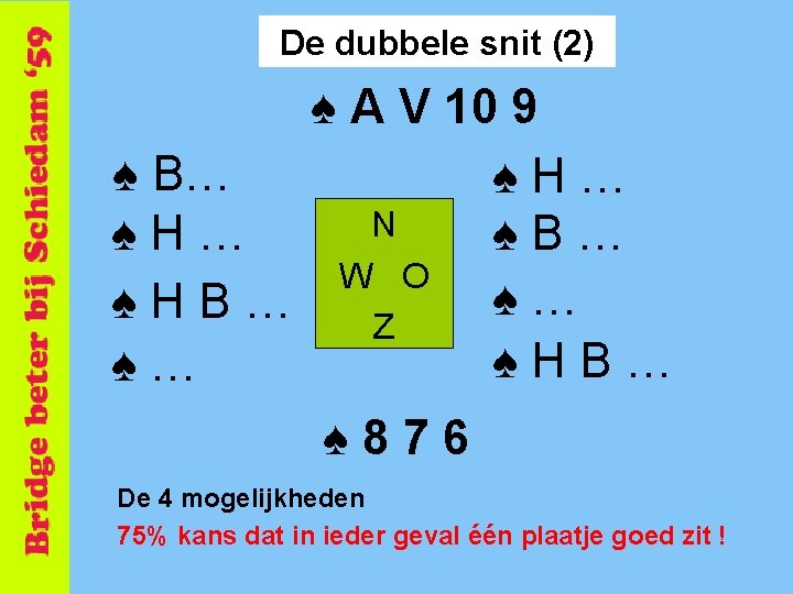 De dubbele snit (2) ♠ A V 10 9 ♠ B… ♠H… N ♠H…