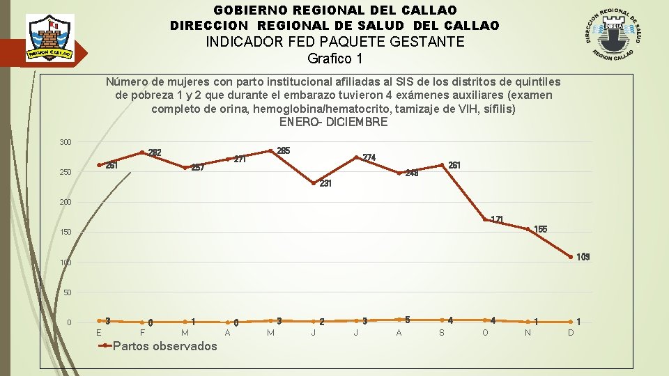 GOBIERNO REGIONAL DEL CALLAO DIRECCION REGIONAL DE SALUD DEL CALLAO INDICADOR FED PAQUETE GESTANTE