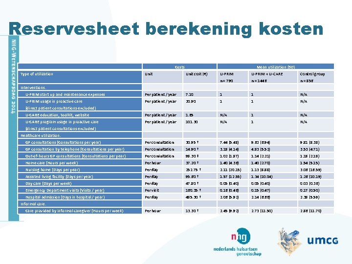 Reservesheet berekening kosten Type of utilization Costs Unit Mean utilization (SD) Unit cost (€)