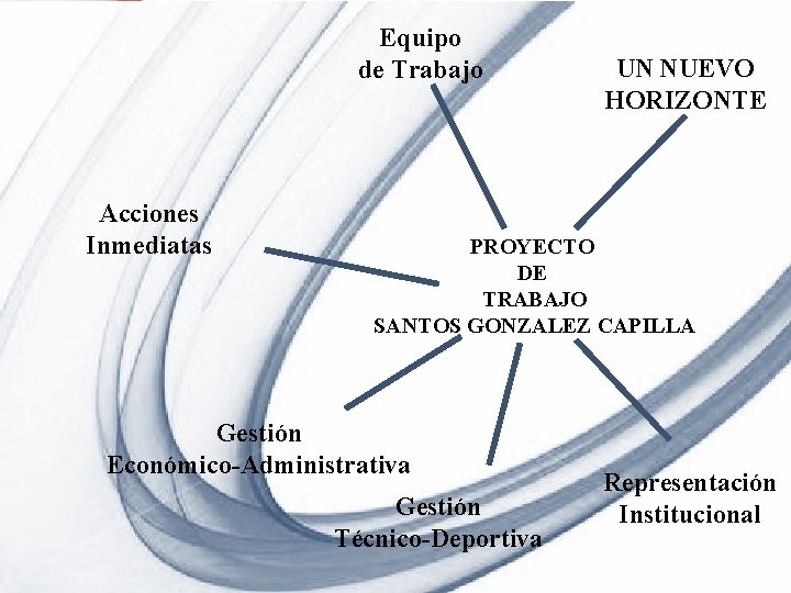 Equipo de Trabajo Acciones Inmediatas UN NUEVO HORIZONTE PROYECTO DE TRABAJO SANTOS GONZALEZ CAPILLA