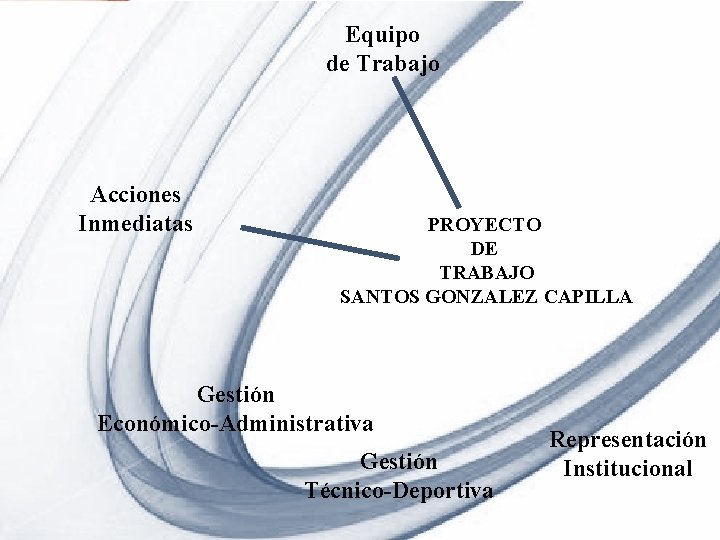 Equipo de Trabajo Acciones Inmediatas PROYECTO DE TRABAJO SANTOS GONZALEZ CAPILLA Gestión Económico-Administrativa Gestión