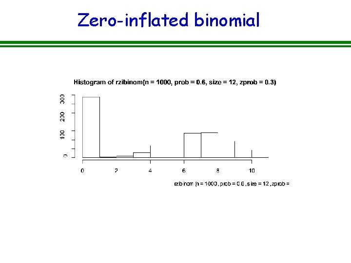 Zero-inflated binomial 