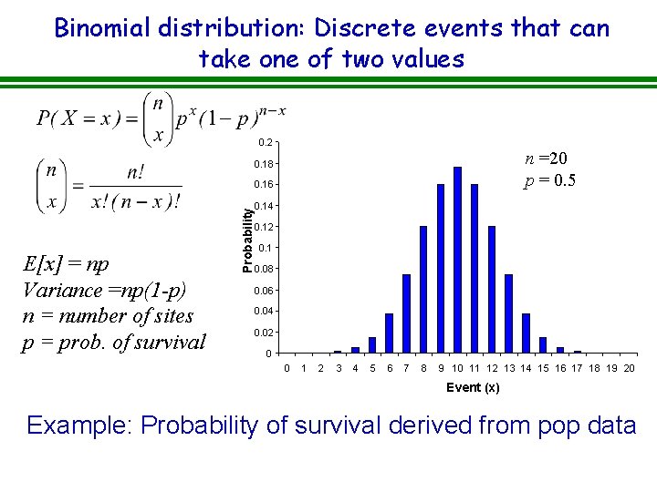 Binomial distribution: Discrete events that can take one of two values 0. 2 n