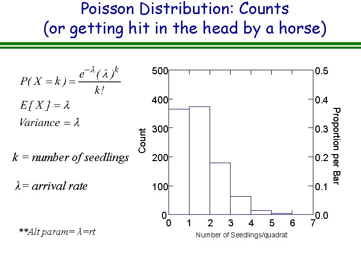 λ= arrival rate **Alt param= λ=rt 500 0. 5 400 0. 4 300 0. λ= arrival rate **Alt param= λ=rt 500 0. 5 400 0. 4 300 0.
