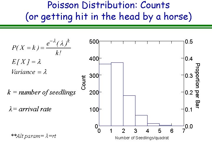 λ= arrival rate **Alt param= λ=rt 500 0. 5 400 0. 4 300 0.