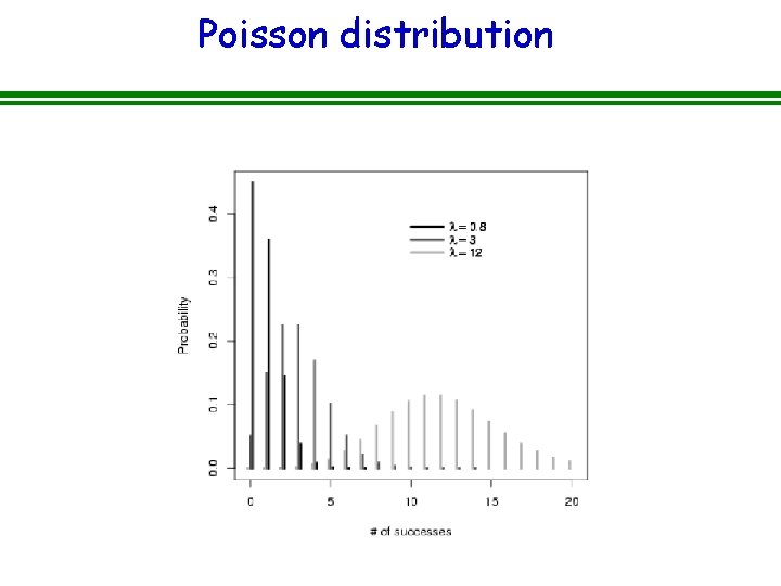Poisson distribution  Poisson distribution