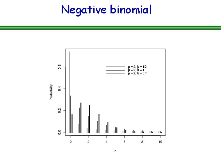 Negative binomial 