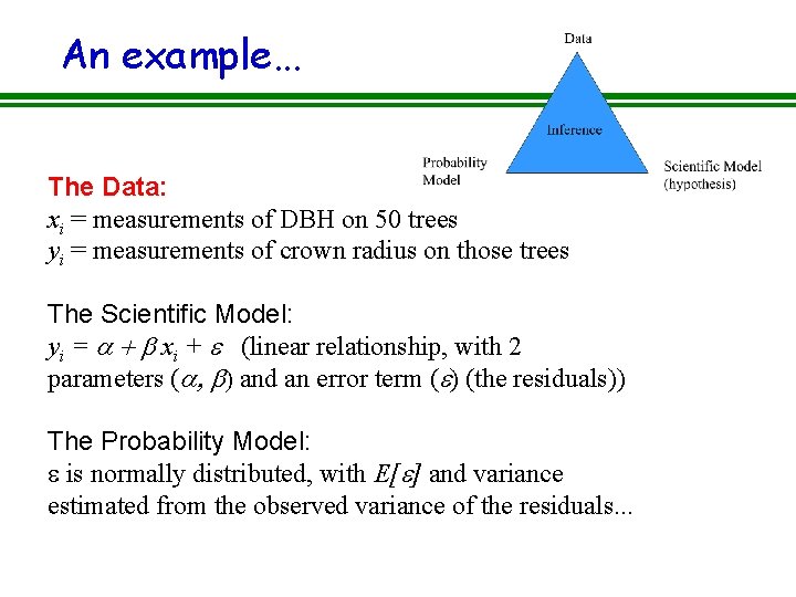 An example. . . The Data: xi = measurements of DBH on 50 trees