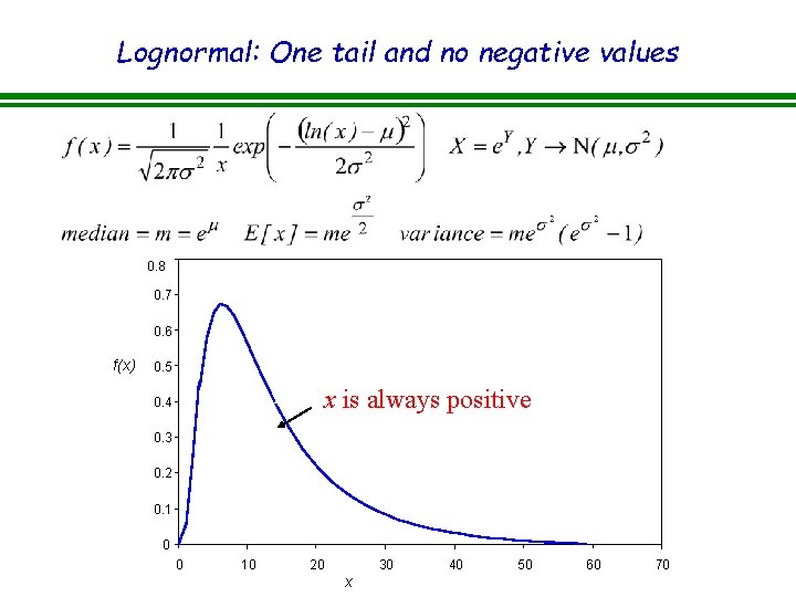 Lognormal: One tail and no negative values 0. 8 0. 7 0. 6 f(x) Lognormal: One tail and no negative values 0. 8 0. 7 0. 6 f(x)
