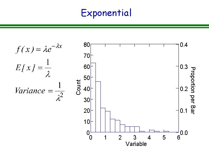 Exponential 80 0. 4 70 Count 0. 3 50 40 0. 2 30 20 Exponential 80 0. 4 70 Count 0. 3 50 40 0. 2 30 20