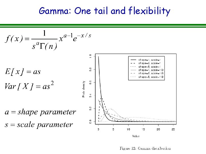 Gamma: One tail and flexibility 