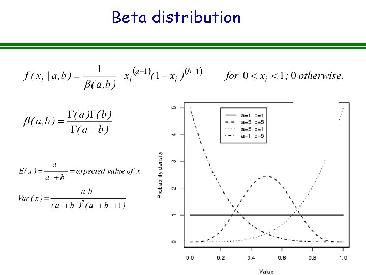 Beta distribution  Beta distribution