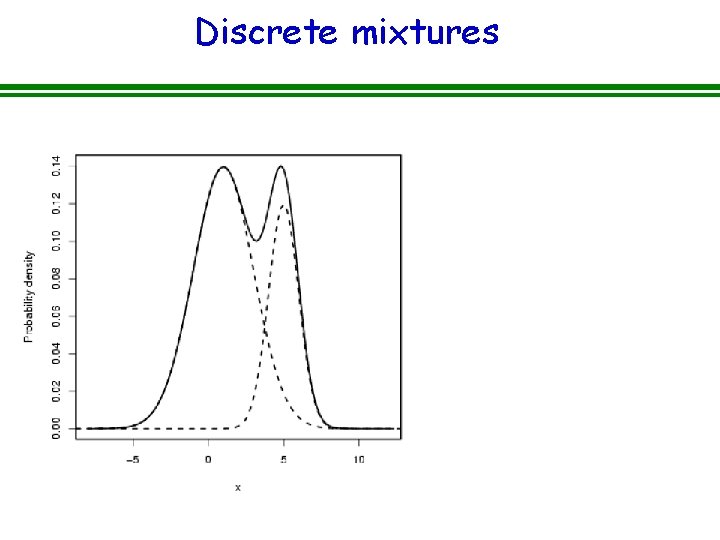 Discrete mixtures  Discrete mixtures