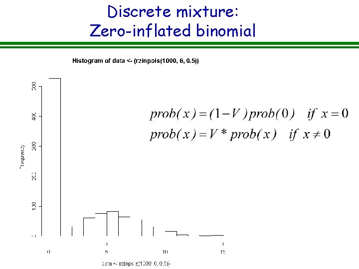 Discrete mixture: Zero-inflated binomial  Discrete mixture: Zero-inflated binomial