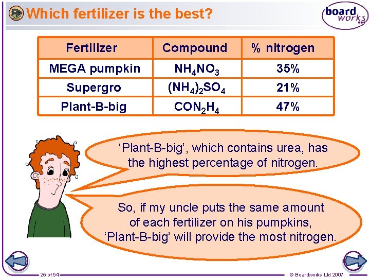 Which fertilizer is the best? Fertilizer Compound % nitrogen MEGA pumpkin NH 4 NO