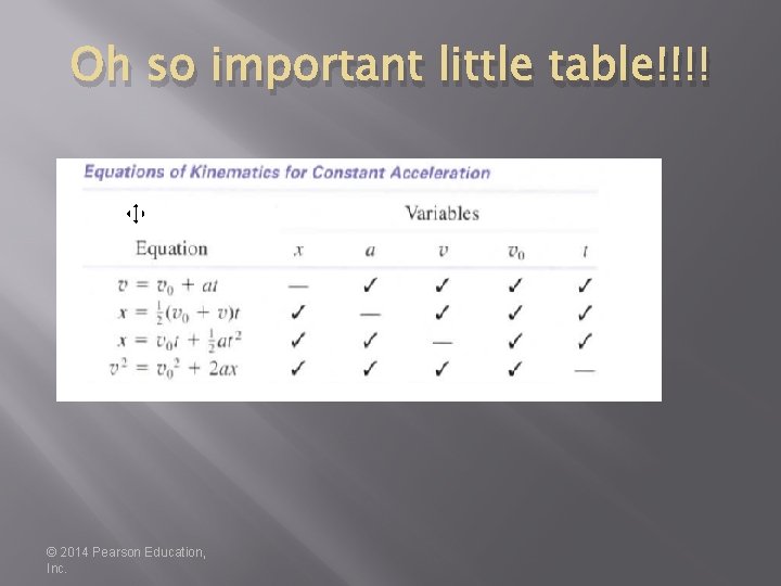 Oh so important little table!!!! © 2014 Pearson Education, Inc. Oh so important little table!!!! © 2014 Pearson Education, Inc.
