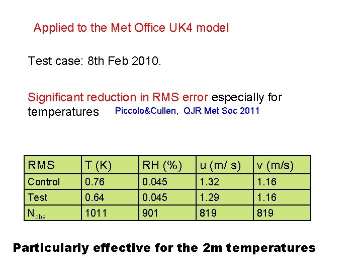 Applied to the Met Office UK 4 model Test case: 8 th Feb 2010.