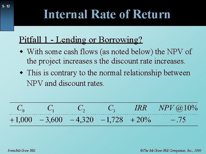 5 - 12 Internal Rate of Return Pitfall 1 - Lending or Borrowing? w