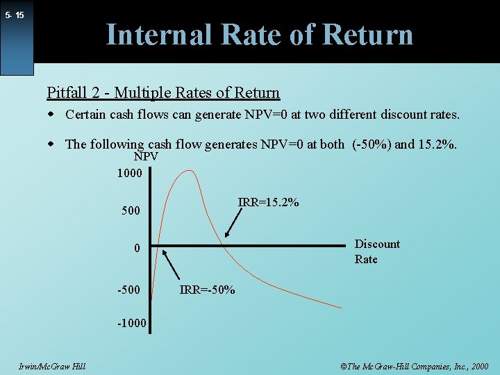 5 - 15 Internal Rate of Return Pitfall 2 - Multiple Rates of Return