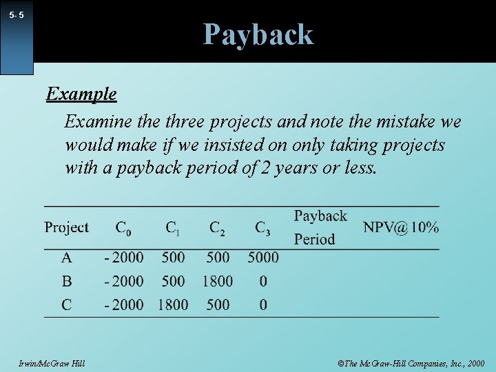 5 - 5 Payback Example Examine three projects and note the mistake we would