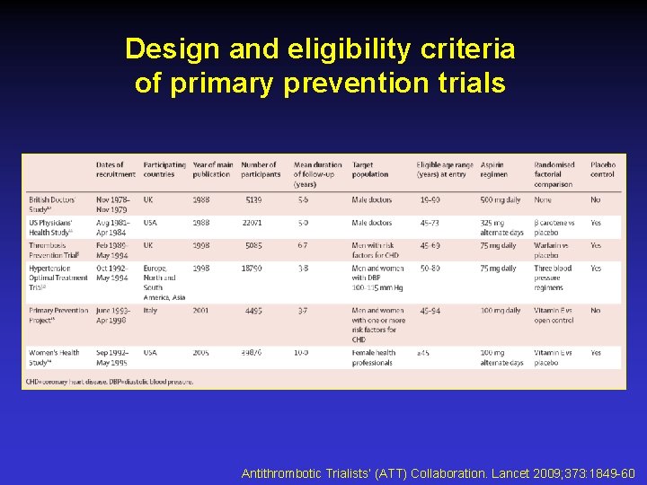 Design and eligibility criteria of primary prevention trials Antithrombotic Trialists’ (ATT) Collaboration. Lancet 2009;