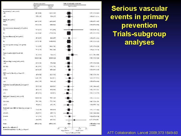 Serious vascular events in primary prevention Trials-subgroup analyses ATT Collaboration. Lancet 2009; 373: 1849
