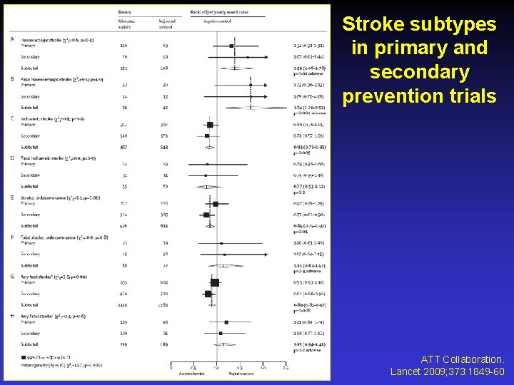Stroke subtypes in primary and secondary prevention trials ATT Collaboration. Lancet 2009; 373: 1849