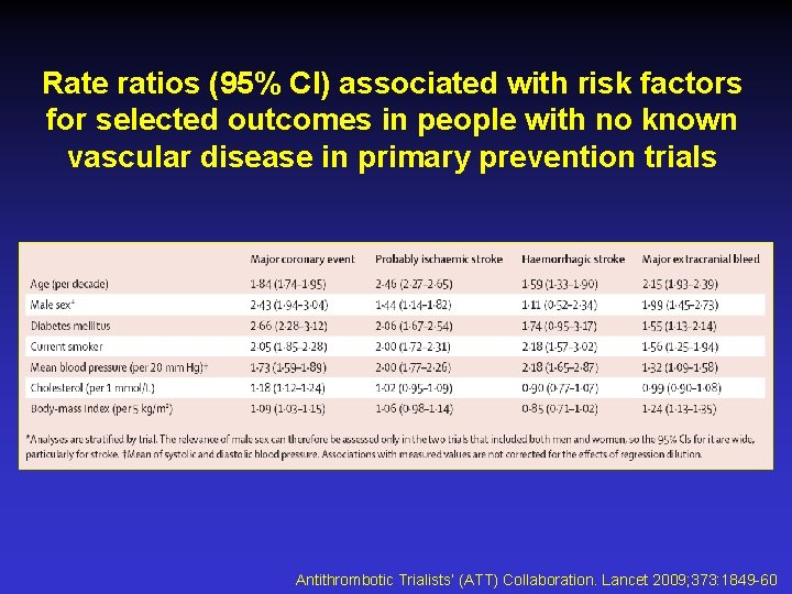 Rate ratios (95% CI) associated with risk factors for selected outcomes in people with