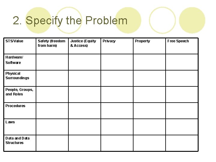 2. Specify the Problem STS/Value Hardware/ Software Physical Surroundings People, Groups, and Roles Procedures