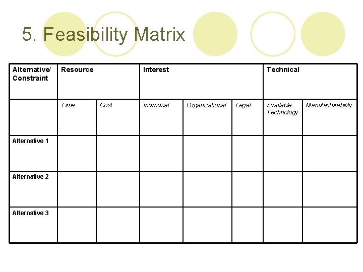 5. Feasibility Matrix Alternative/ Constraint Resource Time Alternative 1 Alternative 2 Alternative 3 Interest