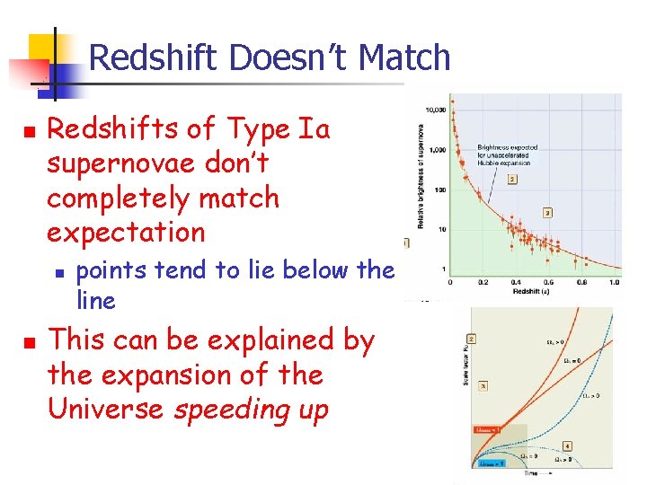 Redshift Doesn’t Match n Redshifts of Type Ia supernovae don’t completely match expectation n