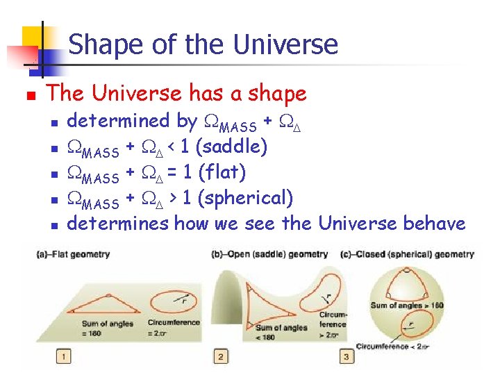 Shape of the Universe n The Universe has a shape n n n determined