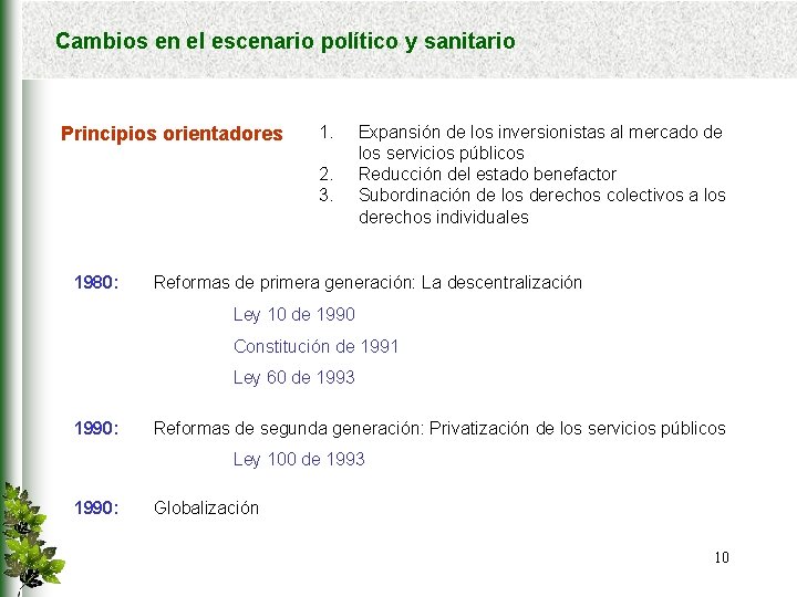 Cambios en el escenario político y sanitario Principios orientadores 1. 2. 3. 1980: Expansión