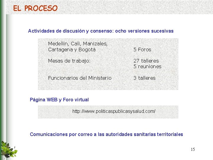 EL PROCESO Actividades de discusión y consenso: ocho versiones sucesivas Medellín, Cali, Manizales, Cartagena