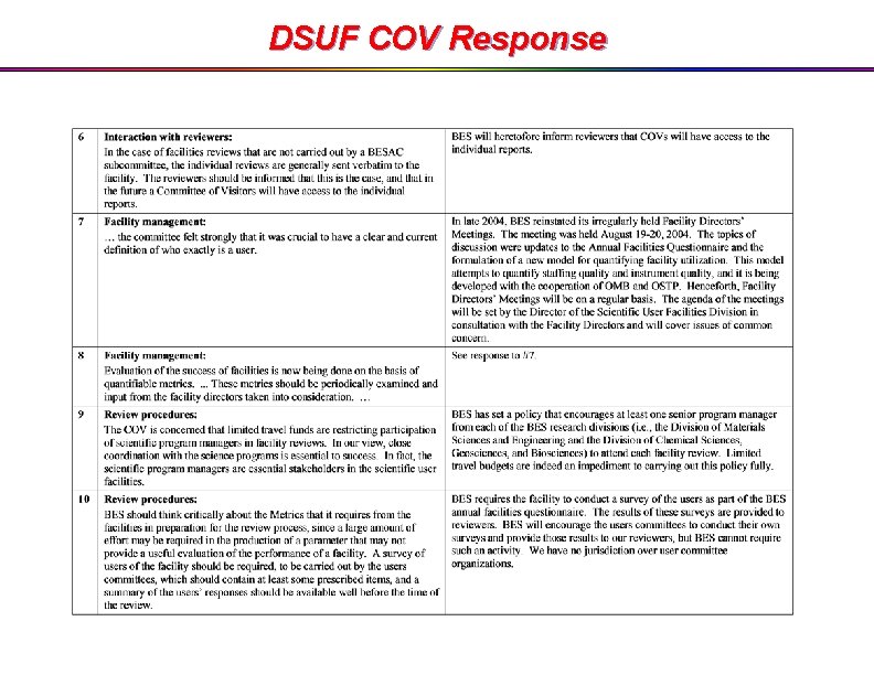 DSUF COV Response 