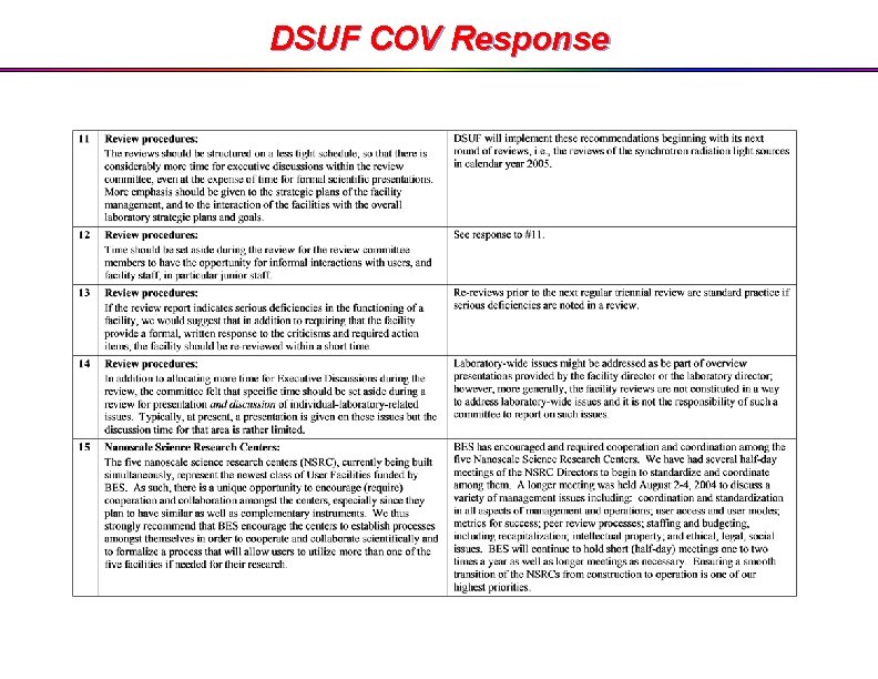 DSUF COV Response 