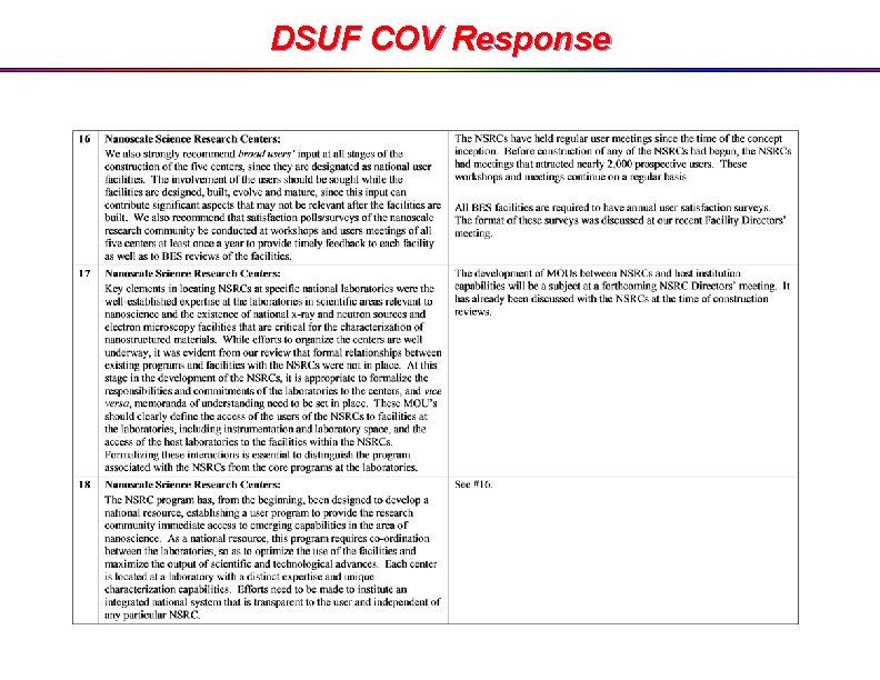 DSUF COV Response 