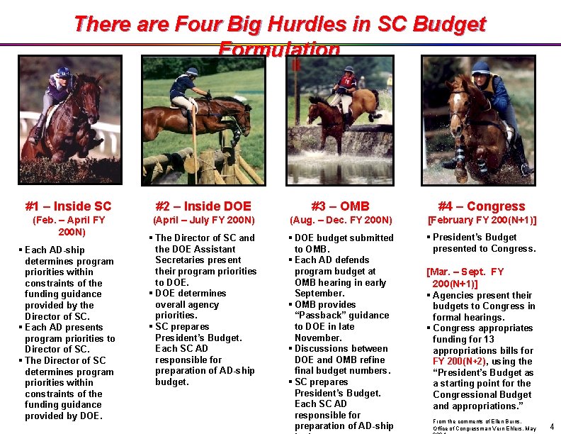 There are Four Big Hurdles in SC Budget Formulation #1 – Inside SC #2