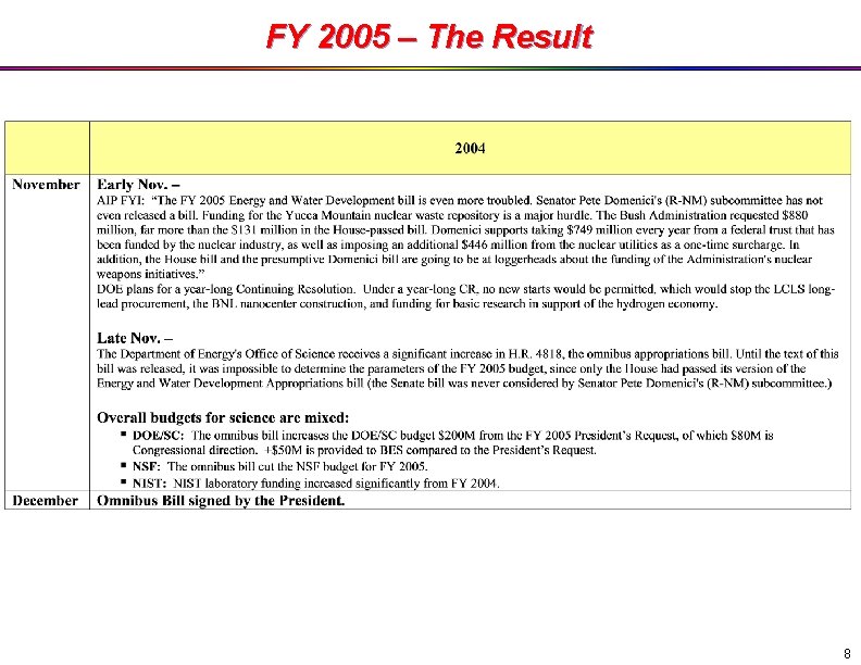 FY 2005 – The Result 8 