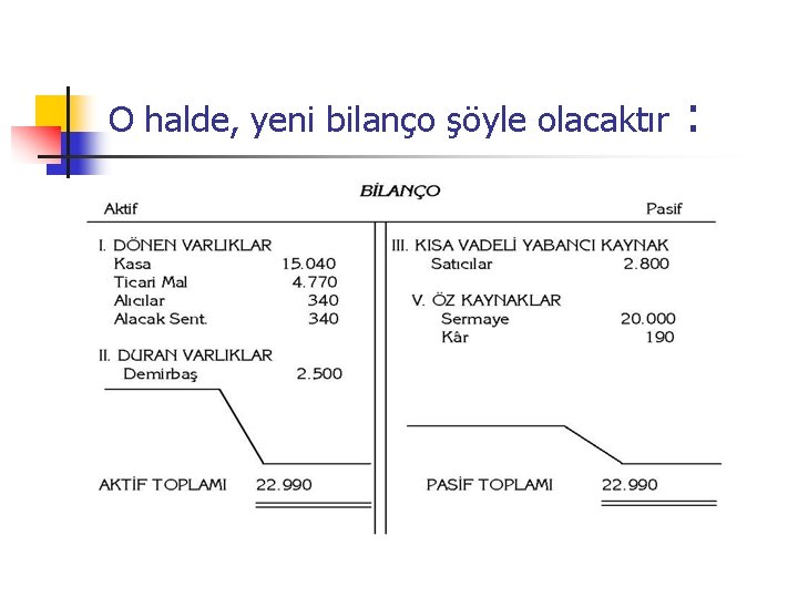 O halde, yeni bilanço şöyle olacaktır : 