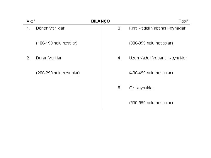 Aktif 1. BİLANÇO Dönen Varlıklar Pasif 3. (100 -199 nolu hesalar) 2. Duran Varlılar