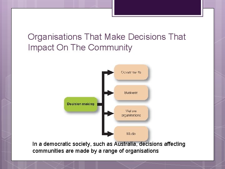 Organisations That Make Decisions That Impact On The Community In a democratic society, such