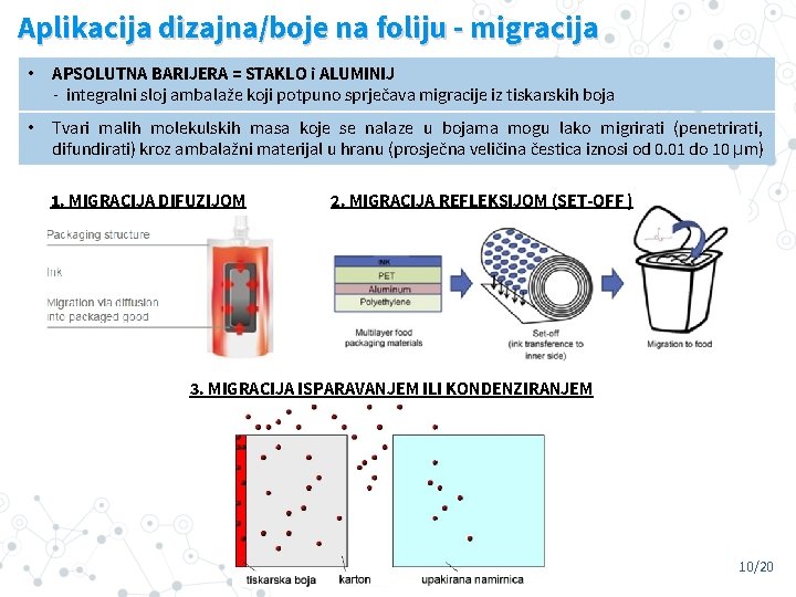 Aplikacija dizajna/boje na foliju - migracija • APSOLUTNA BARIJERA = STAKLO i ALUMINIJ -
