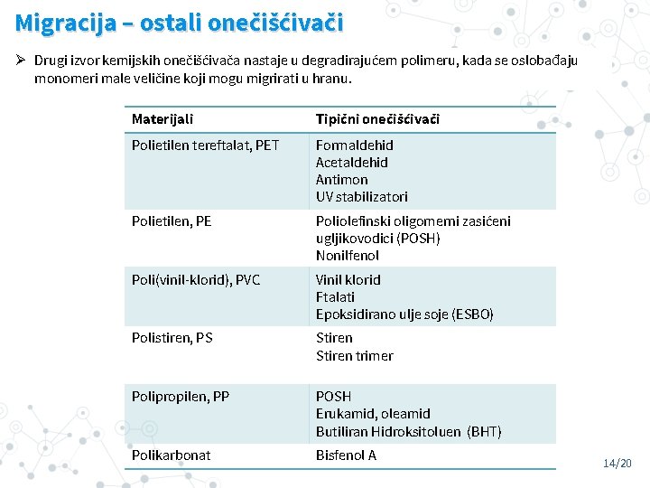 Migracija – ostali onečišćivači Ø Drugi izvor kemijskih onečišćivača nastaje u degradirajućem polimeru, kada