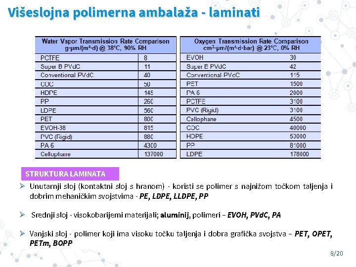 Višeslojna polimerna ambalaža - laminati STRUKTURA LAMINATA Ø Unutarnji sloj (kontaktni sloj s hranom)